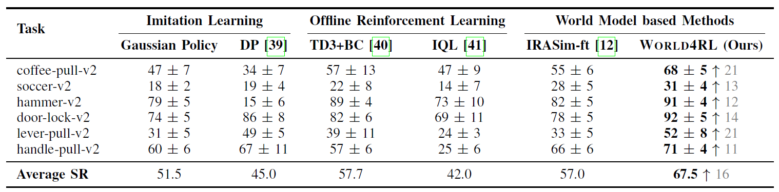 Simulation Results 2
