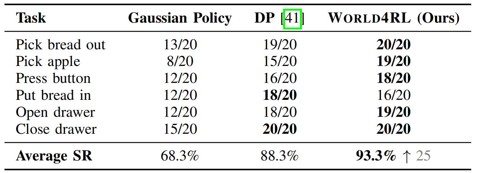 Simulation Results 2
