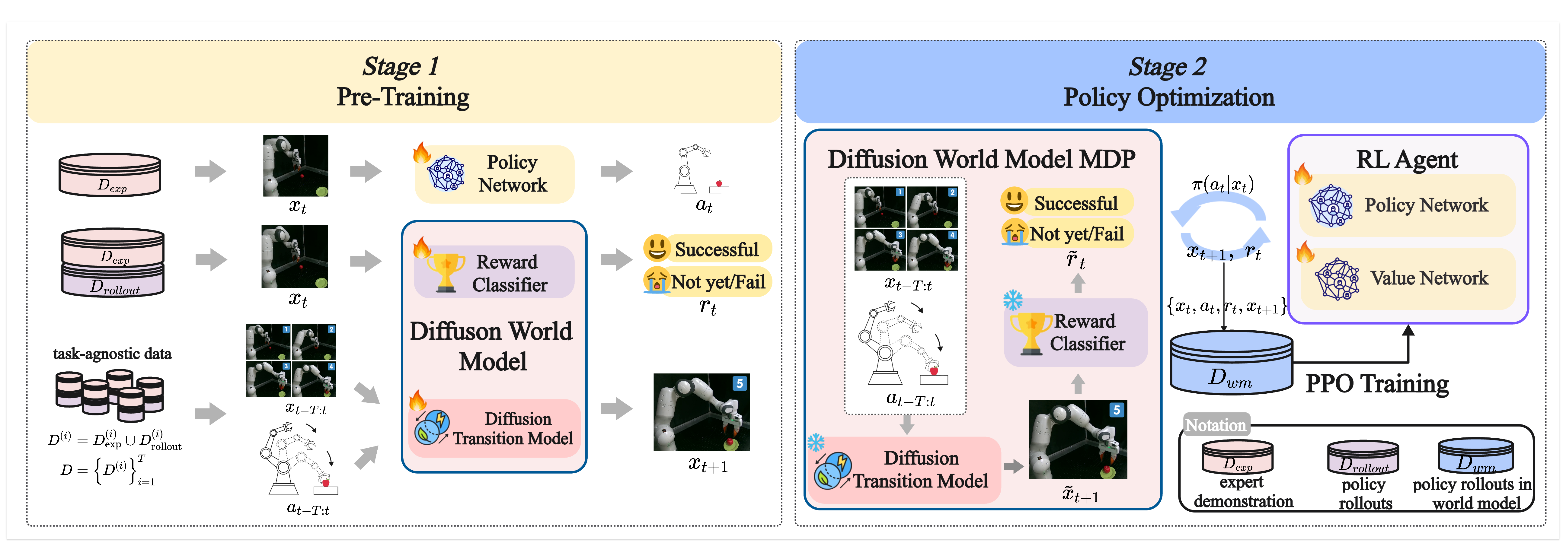 World4RL Framework Overview